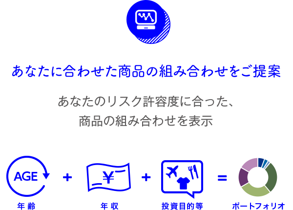 お客さまに応じた投信ポートフォリオをご提案
