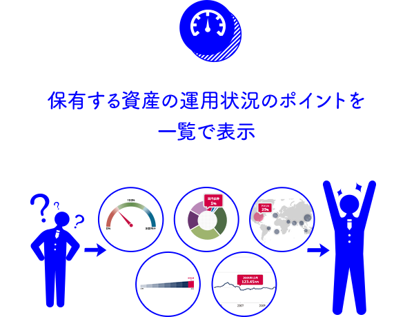 保有する投資信託の運用状況のポイントを一覧で表示