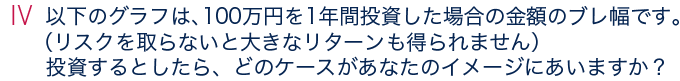 以下のグラフは、100万円を1年間投資した場合の想定運用結果（上振れケース/下振れケース）です。投資するとしたら、どのポートフォリオに魅力を感じますか？