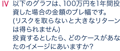 以下のグラフは、100万円を1年間投資した場合の想定運用結果（上振れケース/下振れケース）です。投資するとしたら、どのポートフォリオに魅力を感じますか？