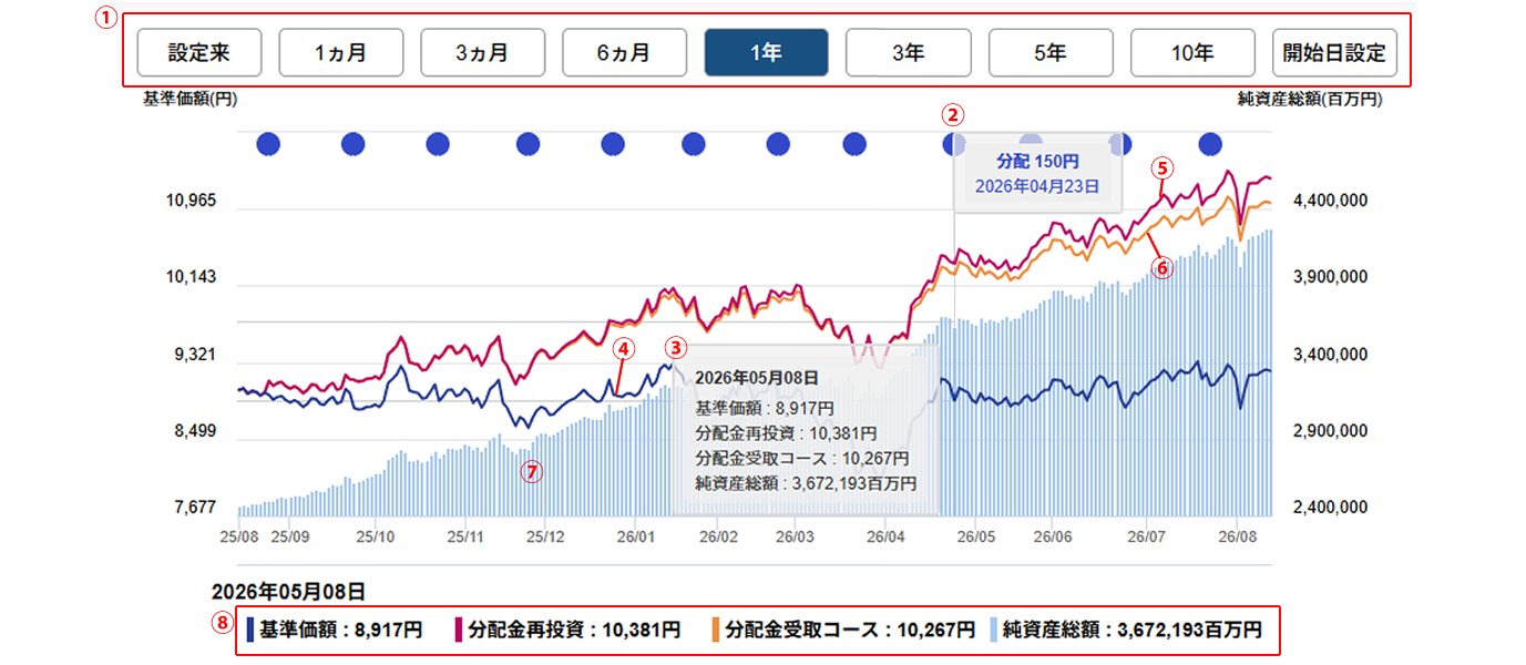 チャート表示例