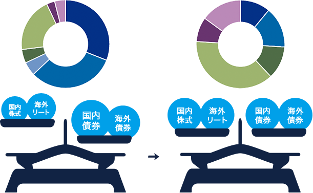投資ロジックはみずほ第一フィナンシャルテクノロジーが担当